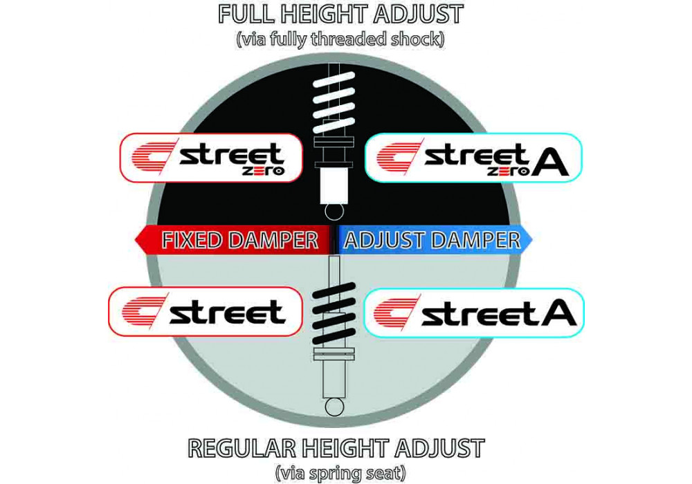 Cusco Street Coilovers - Image 5